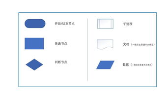 產品經理必備技能 掌握業務流程圖與計算機軟硬件的技術開發